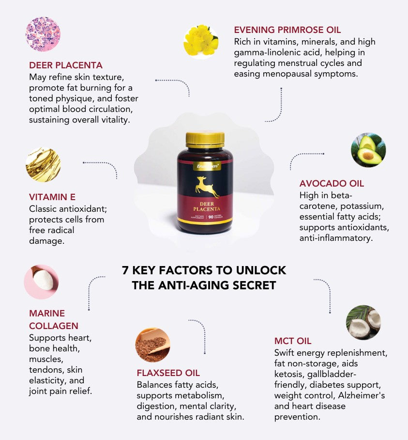 Enzergen Deer Placenta 10000mg supplement for skin health and vitality